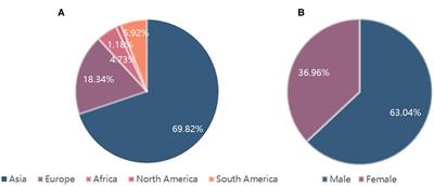 Mutations and clinical characteristics of dRTA caused by SLC4A1 mutations: Analysis based on published patients